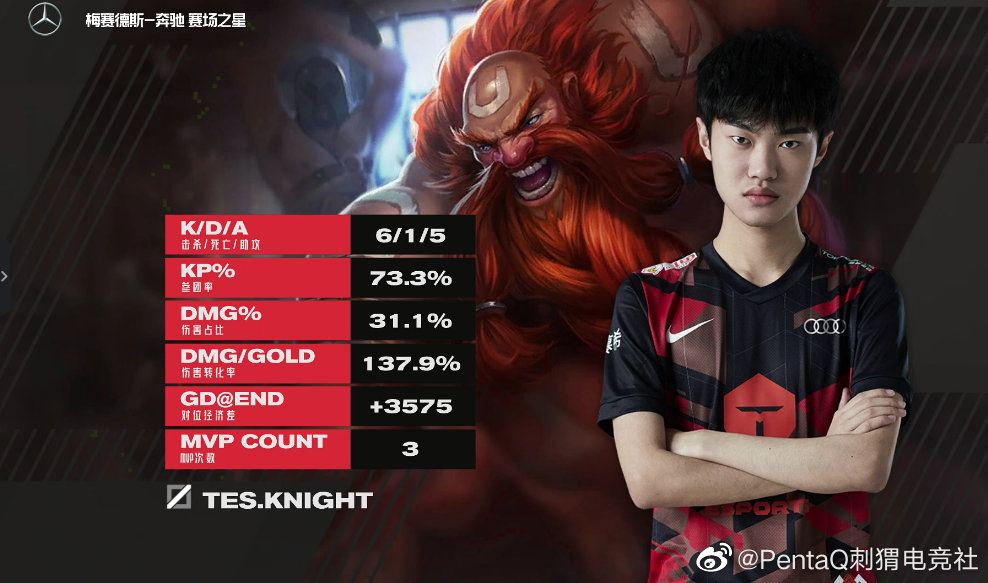 TI国际邀请赛选手发挥出色,荣膺最佳MVP TI国际邀请赛选手发挥出色,荣膺最佳MVP