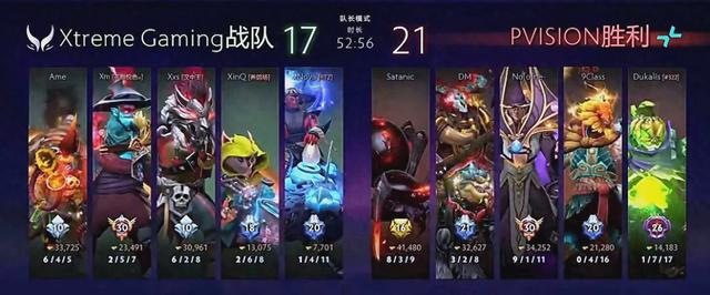 包含冷门频出!TI国际邀请赛战况跌宕起伏的词条 包含冷门频出!TI国际邀请赛战况跌宕起伏的词条