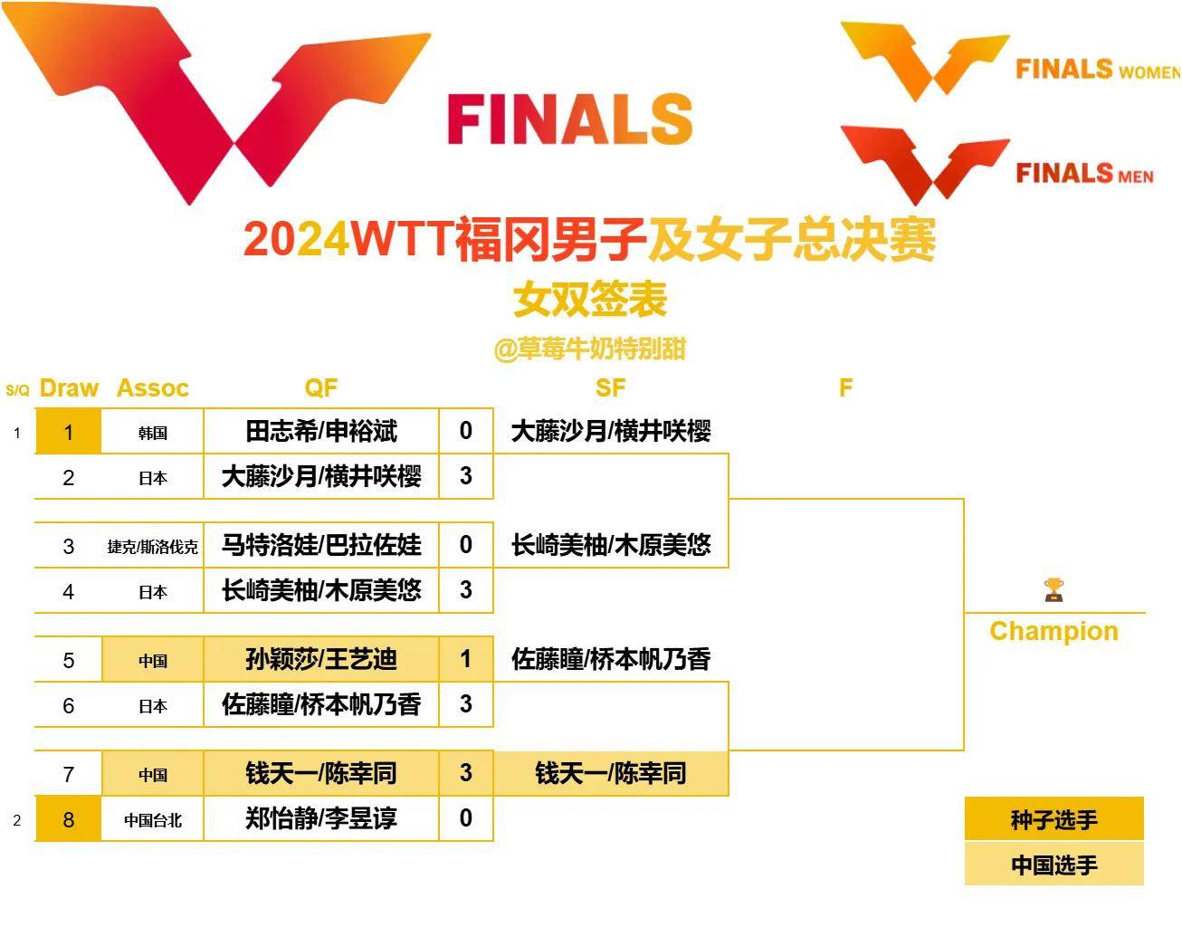 关于奥运会赛程公布，焦点大战一触即发的信息