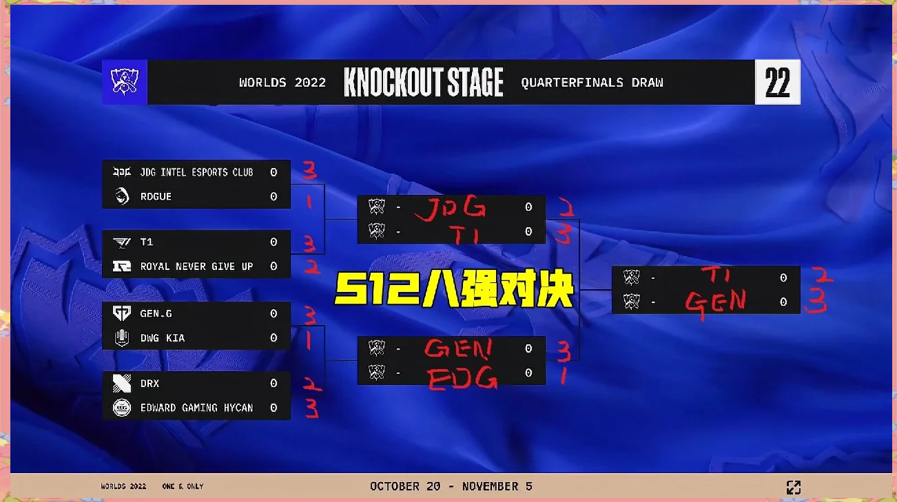 包含专家预测英雄联盟胜率超六成，结果成焦点的词条